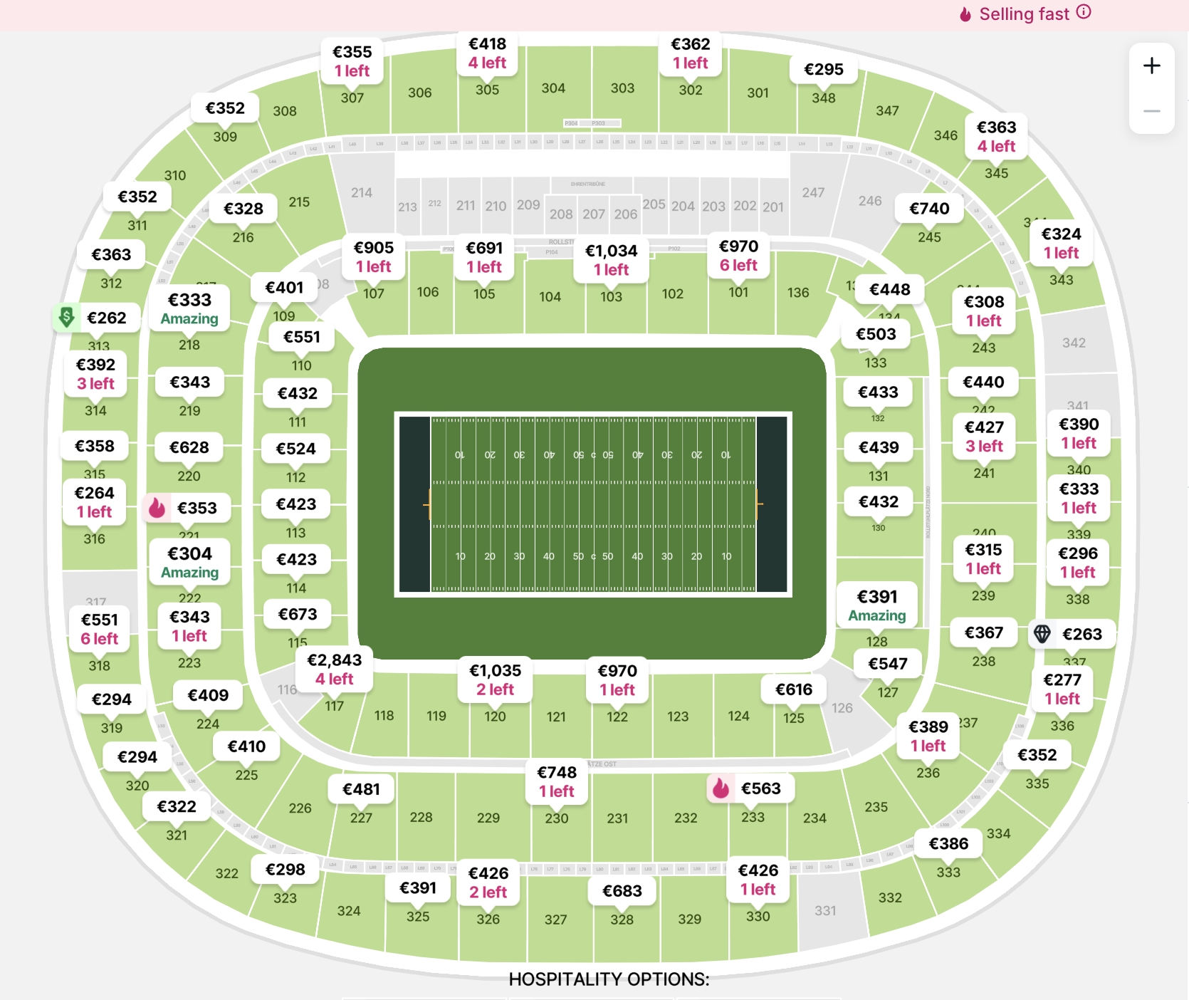 Current Stadium Prices